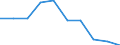 Business trend indicator: Producer prices / Statistical classification of economic activities in the European Community (NACE Rev. 2): Residential buildings, except residences for communities / Seasonal adjustment: Unadjusted data (i.e. neither seasonally adjusted nor calendar adjusted data) / Unit of measure: Percentage change q/q-1 (NSA) / Geopolitical entity (reporting): Switzerland