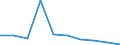 Business trend indicator: Producer prices / Statistical classification of economic activities in the European Community (NACE Rev. 2): Residential buildings, except residences for communities / Seasonal adjustment: Unadjusted data (i.e. neither seasonally adjusted nor calendar adjusted data) / Unit of measure: Percentage change q/q-1 (NSA) / Geopolitical entity (reporting): Bosnia and Herzegovina