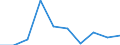 Business trend indicator: Producer prices / Statistical classification of economic activities in the European Community (NACE Rev. 2): Residential buildings, except residences for communities / Seasonal adjustment: Unadjusted data (i.e. neither seasonally adjusted nor calendar adjusted data) / Unit of measure: Percentage change q/q-1 (NSA) / Geopolitical entity (reporting): Albania