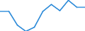 Konjunkturindikator: Erzeugerpreise / Statistische Systematik der Wirtschaftszweige in der Europäischen Gemeinschaft (NACE Rev. 2): Wohngebäude (ohne Gemeinschaftswohnungen) / Saisonbereinigung: Unbereinigte Daten (d.h. weder saisonbereinigte noch kalenderbereinigte Daten) / Maßeinheit: Veränderung in Prozent q/q-4 (NSA) / Geopolitische Meldeeinheit: Zypern