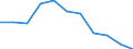 Business trend indicator: Producer prices / Statistical classification of economic activities in the European Community (NACE Rev. 2): Residential buildings, except residences for communities / Seasonal adjustment: Unadjusted data (i.e. neither seasonally adjusted nor calendar adjusted data) / Unit of measure: Percentage change q/q-4 (NSA) / Geopolitical entity (reporting): Latvia