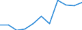 Business trend indicator: Producer prices / Statistical classification of economic activities in the European Community (NACE Rev. 2): Residential buildings, except residences for communities / Seasonal adjustment: Unadjusted data (i.e. neither seasonally adjusted nor calendar adjusted data) / Unit of measure: Percentage change q/q-4 (NSA) / Geopolitical entity (reporting): Netherlands