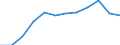 Construction / Index, 2015=100 (SCA) / Volume of work done (hours worked) / Estonia