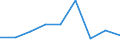 Business trend indicator: Building permits - m2 of useful floor area / Statistical classification of economic activities in the European Community (NACE Rev. 2): Buildings / Unit of measure: Index, 2021=100 (SCA) / Geopolitical entity (reporting): Belgium