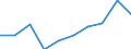 Business trend indicator: Building permits - m2 of useful floor area / Statistical classification of economic activities in the European Community (NACE Rev. 2): Buildings / Unit of measure: Index, 2021=100 (SCA) / Geopolitical entity (reporting): Cyprus