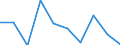 Business trend indicator: Building permits - m2 of useful floor area / Statistical classification of economic activities in the European Community (NACE Rev. 2): Buildings / Unit of measure: Index, 2021=100 (SCA) / Geopolitical entity (reporting): Hungary