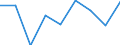 Business trend indicator: Building permits - m2 of useful floor area / Statistical classification of economic activities in the European Community (NACE Rev. 2): Buildings / Unit of measure: Percentage change m/m-1 (SCA) / Geopolitical entity (reporting): Spain