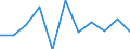 Business trend indicator: Building permits - m2 of useful floor area / Statistical classification of economic activities in the European Community (NACE Rev. 2): Buildings / Unit of measure: Percentage change m/m-1 (SCA) / Geopolitical entity (reporting): France