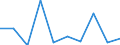 Business trend indicator: Building permits - m2 of useful floor area / Statistical classification of economic activities in the European Community (NACE Rev. 2): Buildings / Unit of measure: Percentage change m/m-1 (SCA) / Geopolitical entity (reporting): Hungary