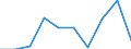 Business trend indicator: Building permits - m2 of useful floor area / Statistical classification of economic activities in the European Community (NACE Rev. 2): Buildings / Unit of measure: Percentage change m/m-1 (SCA) / Geopolitical entity (reporting): Netherlands