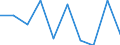 Business trend indicator: Building permits - m2 of useful floor area / Statistical classification of economic activities in the European Community (NACE Rev. 2): Buildings / Unit of measure: Percentage change m/m-1 (SCA) / Geopolitical entity (reporting): Sweden