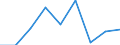 Business trend indicator: Building permits - m2 of useful floor area / Statistical classification of economic activities in the European Community (NACE Rev. 2): Buildings / Unit of measure: Percentage change m/m-12 (NSA) / Geopolitical entity (reporting): Belgium