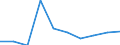 Business trend indicator: Building permits - m2 of useful floor area / Statistical classification of economic activities in the European Community (NACE Rev. 2): Buildings / Unit of measure: Percentage change m/m-12 (NSA) / Geopolitical entity (reporting): Hungary