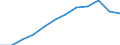 Umsatzindex - Insgesamt / Saison- und kalenderbereinigte Daten / Index, 2015=100 (SCA) / Dienstleistungen gemäß Konjunkturstatistik-Verordnung (ohne Einzelhandel und Reparatur) / Belgien