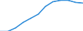 Umsatzindex - Insgesamt / Saison- und kalenderbereinigte Daten / Index, 2015=100 (SCA) / Dienstleistungen gemäß Konjunkturstatistik-Verordnung (ohne Einzelhandel und Reparatur) / Estland