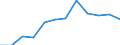 Umsatzindex - Insgesamt / Saison- und kalenderbereinigte Daten / Index, 2015=100 (SCA) / Dienstleistungen gemäß Konjunkturstatistik-Verordnung (ohne Einzelhandel und Reparatur) / Luxemburg