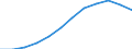 Umsatzindex - Insgesamt / Saison- und kalenderbereinigte Daten / Index, 2015=100 (SCA) / Dienstleistungen gemäß Konjunkturstatistik-Verordnung (ohne Einzelhandel und Reparatur) / Ungarn