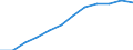 Umsatzindex - Insgesamt / Saison- und kalenderbereinigte Daten / Index, 2015=100 (SCA) / Dienstleistungen gemäß Konjunkturstatistik-Verordnung (ohne Einzelhandel und Reparatur) / Slowenien