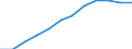 Umsatzindex - Insgesamt / Saison- und kalenderbereinigte Daten / Index, 2015=100 (SCA) / Dienstleistungen gemäß Konjunkturstatistik-Verordnung (ohne Einzelhandel und Reparatur) / Finnland