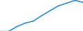 Index of turnover - Total / Seasonally and calendar adjusted data / Index, 2015=100 (SCA) / Services required by STS regulation (except retail trade and repair) / Sweden