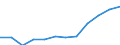 Umsatzindex - Insgesamt / Saison- und kalenderbereinigte Daten / Index, 2015=100 (SCA) / Handel mit Kraftfahrzeugen; Instandhaltung und Reparatur von Kraftfahrzeugen / Euroraum - 20 Länder (ab 2023)