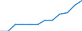 Index of turnover - Total / Seasonally and calendar adjusted data / Index, 2015=100 (SCA) / Wholesale and retail trade and repair of motor vehicles and motorcycles / Croatia