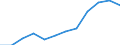 Index of turnover - Total / Seasonally and calendar adjusted data / Index, 2015=100 (SCA) / Wholesale and retail trade and repair of motor vehicles and motorcycles / Lithuania