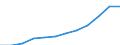 Umsatzindex - Insgesamt / Saison- und kalenderbereinigte Daten / Index, 2015=100 (SCA) / Handel mit Kraftfahrzeugen; Instandhaltung und Reparatur von Kraftfahrzeugen / Slowakei