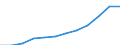 Index of turnover - Total / Seasonally and calendar adjusted data / Index, 2015=100 (SCA) / Wholesale and retail trade and repair of motor vehicles and motorcycles / Slovakia