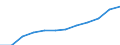 Index of turnover - Total / Seasonally and calendar adjusted data / Index, 2015=100 (SCA) / Wholesale and retail trade and repair of motor vehicles and motorcycles / Bosnia and Herzegovina