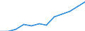 Umsatzindex - Insgesamt / Saison- und kalenderbereinigte Daten / Index, 2015=100 (SCA) / Handel mit Kraftfahrzeugen; Instandhaltung und Reparatur von Kraftfahrzeugen / Montenegro