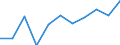 Umsatzindex - Insgesamt / Saison- und kalenderbereinigte Daten / Index, 2015=100 (SCA) / Handel mit Kraftfahrzeugen; Instandhaltung und Reparatur von Kraftfahrzeugen / Nordmazedonien