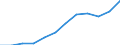 Umsatzindex - Insgesamt / Saison- und kalenderbereinigte Daten / Index, 2015=100 (SCA) / Handel mit Kraftfahrzeugen; Instandhaltung und Reparatur von Kraftfahrzeugen / Albanien