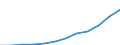 Index of turnover - Total / Seasonally and calendar adjusted data / Index, 2015=100 (SCA) / Wholesale and retail trade and repair of motor vehicles and motorcycles / Türkiye