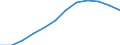 Umsatzindex - Insgesamt / Saison- und kalenderbereinigte Daten / Index, 2015=100 (SCA) / Großhandel (ohne Handel mit Kraftfahrzeugen und Krafträdern) / Europäische Union - 27 Länder (ab 2020)