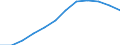 Umsatzindex - Insgesamt / Saison- und kalenderbereinigte Daten / Index, 2015=100 (SCA) / Großhandel (ohne Handel mit Kraftfahrzeugen und Krafträdern) / Euroraum - 20 Länder (ab 2023)