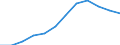 Umsatzindex - Insgesamt / Saison- und kalenderbereinigte Daten / Index, 2015=100 (SCA) / Großhandel (ohne Handel mit Kraftfahrzeugen und Krafträdern) / Dänemark