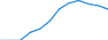 Umsatzindex - Insgesamt / Saison- und kalenderbereinigte Daten / Index, 2015=100 (SCA) / Großhandel (ohne Handel mit Kraftfahrzeugen und Krafträdern) / Deutschland