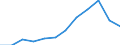 Index of turnover - Total / Seasonally and calendar adjusted data / Index, 2015=100 (SCA) / Wholesale trade, except of motor vehicles and motorcycles / Malta