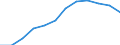 Umsatzindex - Insgesamt / Saison- und kalenderbereinigte Daten / Index, 2015=100 (SCA) / Großhandel (ohne Handel mit Kraftfahrzeugen und Krafträdern) / Österreich