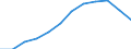 Umsatzindex - Insgesamt / Saison- und kalenderbereinigte Daten / Index, 2015=100 (SCA) / Großhandel (ohne Handel mit Kraftfahrzeugen und Krafträdern) / Polen