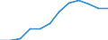 Index of turnover - Total / Seasonally and calendar adjusted data / Index, 2015=100 (SCA) / Wholesale trade, except of motor vehicles and motorcycles / Portugal