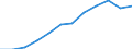 Umsatzindex - Insgesamt / Dienstleistungen gemäß Konjunkturstatistik-Verordnung (ohne Einzelhandel und Reparatur) / Index, 2015=100 (SCA) / Griechenland