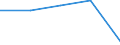 Umsatzindex - Insgesamt / Dienstleistungen gemäß Konjunkturstatistik-Verordnung (ohne Einzelhandel und Reparatur) / Index, 2015=100 (SCA) / Niederlande