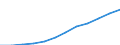 Umsatzindex - Insgesamt / Dienstleistungen gemäß Konjunkturstatistik-Verordnung (ohne Einzelhandel und Reparatur) / Index, 2015=100 (SCA) / Türkei