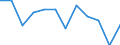 Index of turnover - Total / Services required by STS regulation (except retail trade and repair) / Percentage change q/q-1 (SCA) / Greece