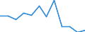 Umsatzindex - Insgesamt / Dienstleistungen gemäß Konjunkturstatistik-Verordnung (ohne Einzelhandel und Reparatur) / Veränderung in Prozent q/q-1 (SCA) / Spanien