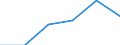 Umsatzindex - Insgesamt / Dienstleistungen gemäß Konjunkturstatistik-Verordnung (ohne Einzelhandel und Reparatur) / Veränderung in Prozent q/q-1 (SCA) / Frankreich