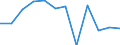 Umsatzindex - Insgesamt / Dienstleistungen gemäß Konjunkturstatistik-Verordnung (ohne Einzelhandel und Reparatur) / Veränderung in Prozent q/q-1 (SCA) / Lettland