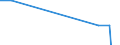 Umsatzindex - Insgesamt / Dienstleistungen gemäß Konjunkturstatistik-Verordnung (ohne Einzelhandel und Reparatur) / Veränderung in Prozent q/q-1 (SCA) / Niederlande